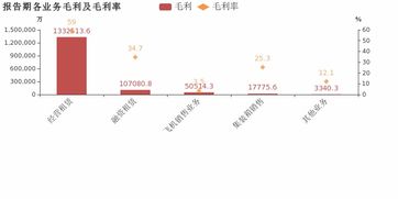 渤海租赁 2018年毛利率下滑,增收不增利