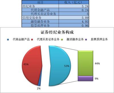 年报、一季报“冰火两重天” 南京证券业绩为何突然“变脸”?