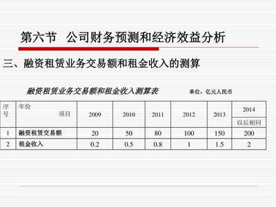 【外商融资租赁公司商业计划书】PPT模板