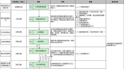 图表详解汽车融资租赁业务全套流程