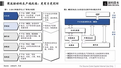 源码资本曹毅:流通互联网将诞生至少10家独角兽