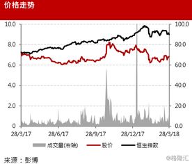 环球医疗 2666.hk 医院管理业务将逐步有序推进