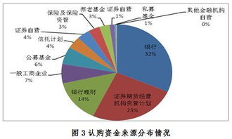 中基协 企业资产证券化业务备案运行情况简报