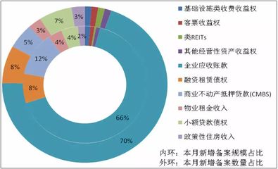 【协会数据】企业资产证券化业务备案运行情况简报(2019年2月)