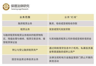 律师解读 | 融资租赁公司监督管理暂行办法