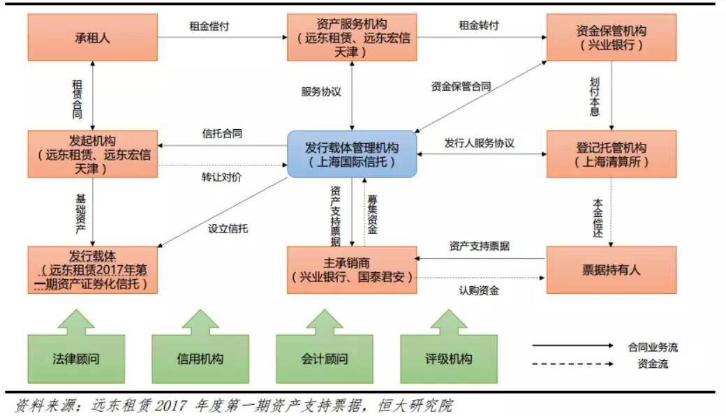 融资租赁_最新整理!融资租赁行业如何拓展多元化融资渠道?.
