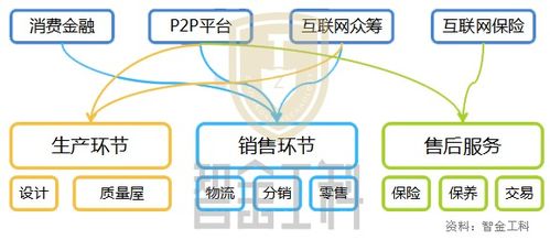 智金工新车融资租赁系统开发商,金融系统知名提供商