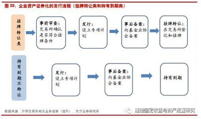 非金融企业的债务融资工具面面观