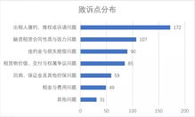 2018年度融资租赁公司输在哪里