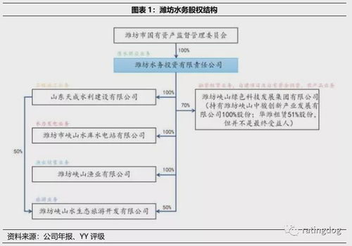 潍坊水务投资有限责任公司产业基金之扒底