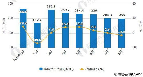 汽车租赁行业市场前景可观 供应链金融实现风险可控