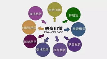 融资租赁公司12种主要业务模式详解
