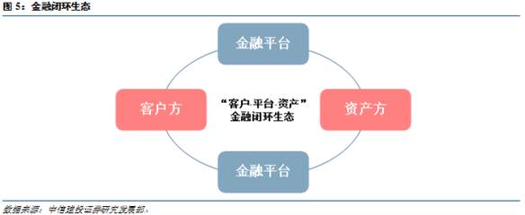 干货|一文看懂各类金融控股平台模式及租赁业务