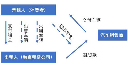 买车必备法律小知识 租赁业务全解析
