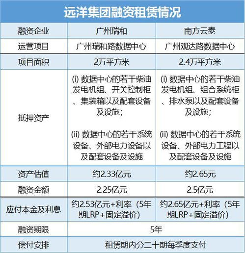 解局远洋新业务 数据中心与融资租赁的双轨并行与资金考量