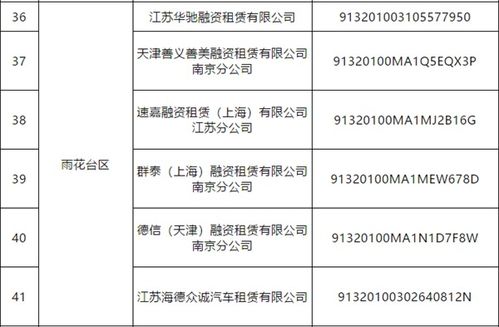 54家失联空壳企业被曝光，南京发布非正常经营融资租赁与商业保理名单
