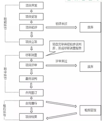 金融大数据在融资租赁业的应用案例分析